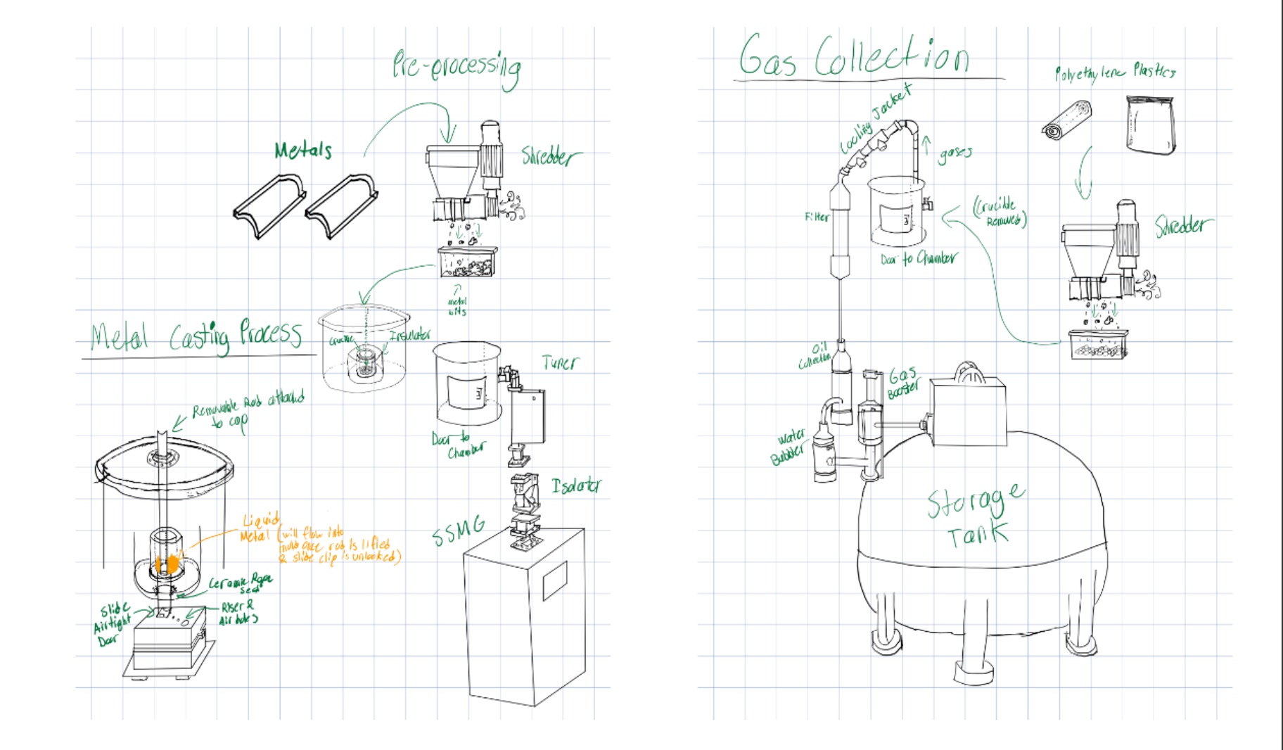 RECLAIM team concept sketches — pre-processing, metal casting, and gas collection